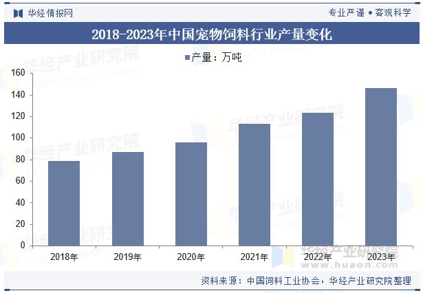 发展前景展望精准营养配方技术将成为重点「图」pg电子游戏网站2024年中国宠物饲