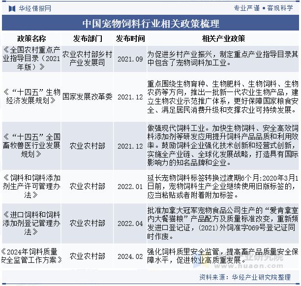 发展前景展望精准营养配方技术将成为重点「图」pg电子游戏网站2024年中国宠物饲料行业(图2)
