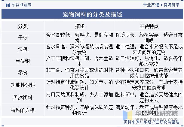 发展前景展望精准营养配方技术将成为重点「图」pg电子游戏网站2024年中国宠物饲料行业(图5)