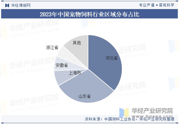 发展前景展望精准营养配方技术将成为重点「图」pg电子游戏网站2024年中国宠物饲料行业(图6)