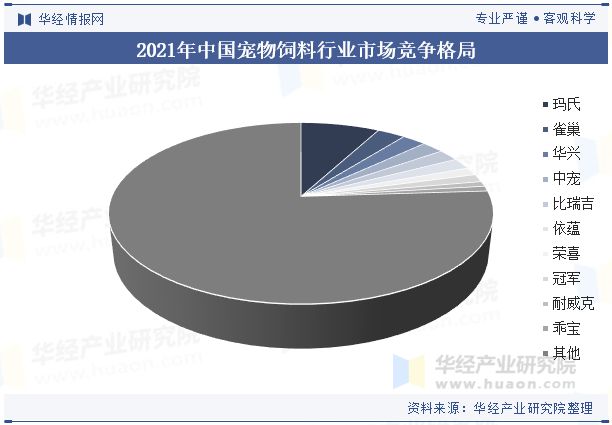 发展前景展望精准营养配方技术将成为重点「图」pg电子游戏网站2024年中国宠物饲料行业(图7)