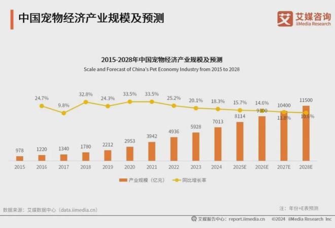 大品牌：麦富迪、皇家、疯狂小狗位列前三pg电子入口2025年中国宠物食品十