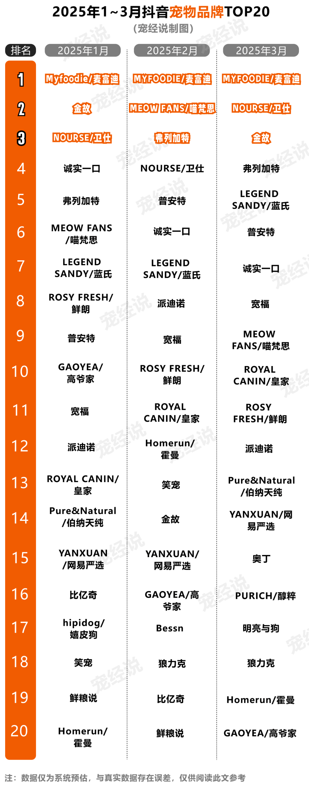 一季度抖音宠物品牌排行榜出炉pg电子模拟器刚刚2025第