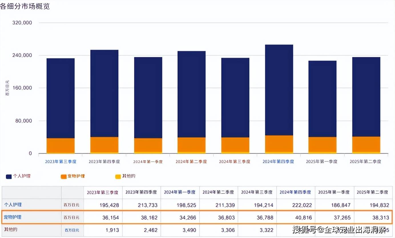 3亿建宠物食品大厂年产能超20万吨pg电子中文模拟器中日强强联手！1(图4)