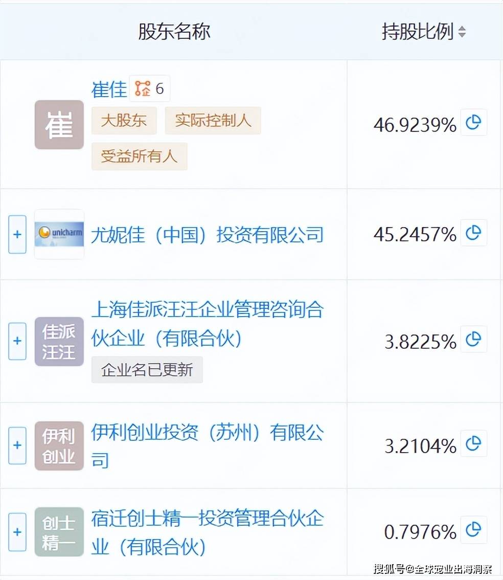 3亿建宠物食品大厂年产能超20万吨pg电子中文模拟器中日强强联手！1(图6)